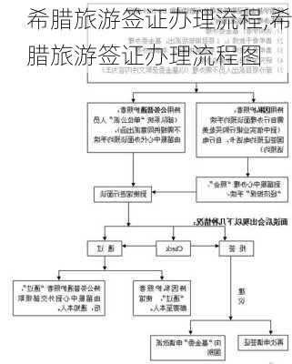 希腊旅游签证办理流程,希腊旅游签证办理流程图