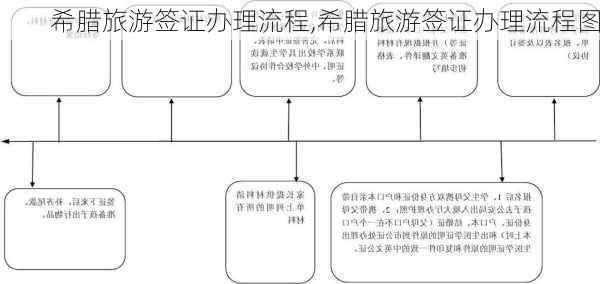 希腊旅游签证办理流程,希腊旅游签证办理流程图