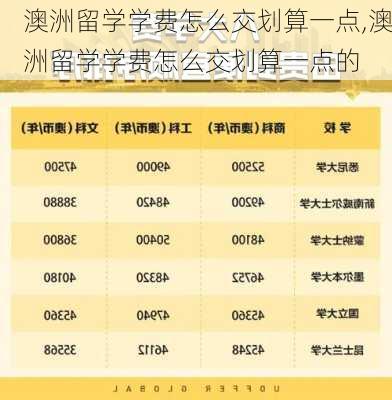 澳洲留学学费怎么交划算一点,澳洲留学学费怎么交划算一点的