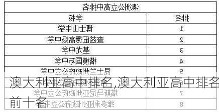 澳大利亚高中排名,澳大利亚高中排名前十名