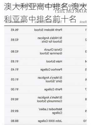 澳大利亚高中排名,澳大利亚高中排名前十名