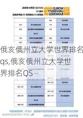 俄亥俄州立大学世界排名qs,俄亥俄州立大学世界排名QS