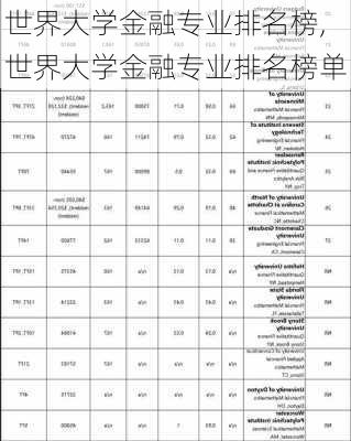 世界大学金融专业排名榜,世界大学金融专业排名榜单