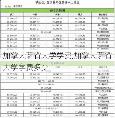 加拿大萨省大学学费,加拿大萨省大学学费多少