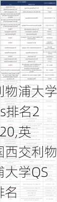 利物浦大学qs排名2020,英国西交利物浦大学QS排名