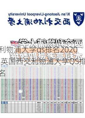 利物浦大学qs排名2020,英国西交利物浦大学QS排名