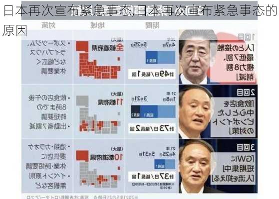 日本再次宣布紧急事态,日本再次宣布紧急事态的原因