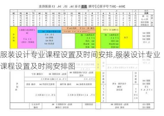 服装设计专业课程设置及时间安排,服装设计专业课程设置及时间安排图