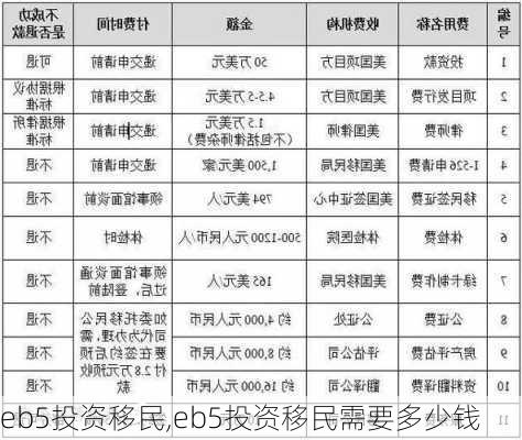 eb5投资移民,eb5投资移民需要多少钱