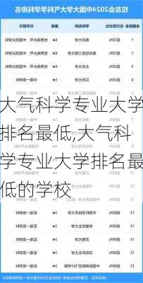 大气科学专业大学排名最低,大气科学专业大学排名最低的学校