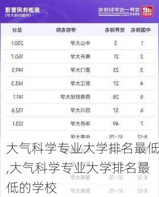 大气科学专业大学排名最低,大气科学专业大学排名最低的学校