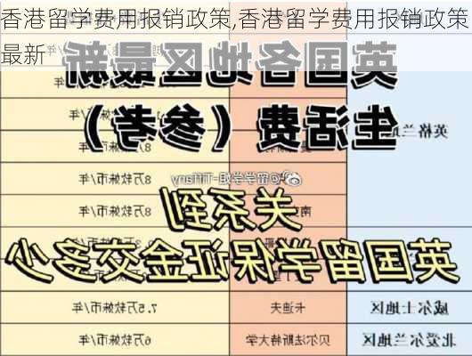 香港留学费用报销政策,香港留学费用报销政策最新