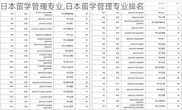 日本留学管理专业,日本留学管理专业排名