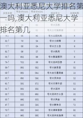 澳大利亚悉尼大学排名第一吗,澳大利亚悉尼大学排名第几