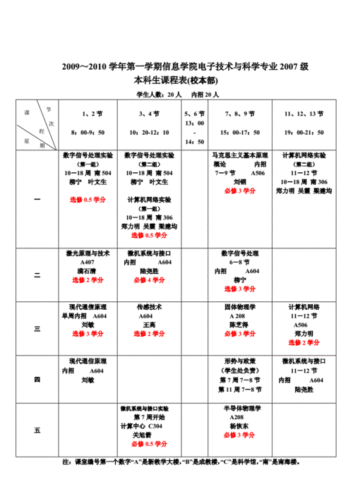 电子信息工程专业包括哪些专业,电子信息工程专业包括哪些专业课程