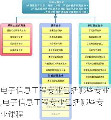 电子信息工程专业包括哪些专业,电子信息工程专业包括哪些专业课程