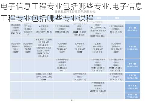 电子信息工程专业包括哪些专业,电子信息工程专业包括哪些专业课程