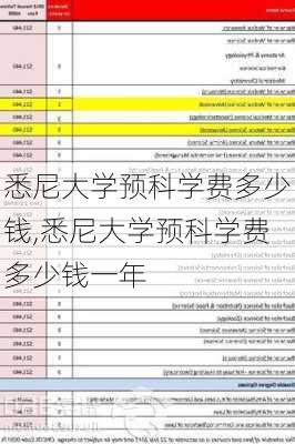 悉尼大学预科学费多少钱,悉尼大学预科学费多少钱一年