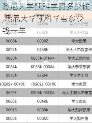 悉尼大学预科学费多少钱,悉尼大学预科学费多少钱一年