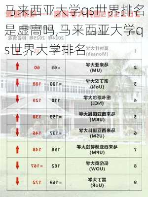 马来西亚大学qs世界排名是虚高吗,马来西亚大学qs世界大学排名