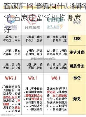 石家庄留学机构佳士得留学,石家庄留学机构哪家好