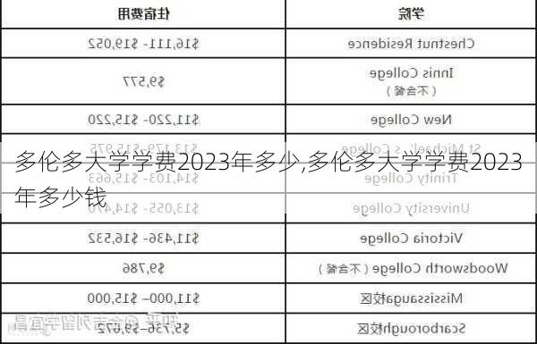 多伦多大学学费2023年多少,多伦多大学学费2023年多少钱