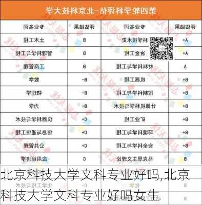 北京科技大学文科专业好吗,北京科技大学文科专业好吗女生