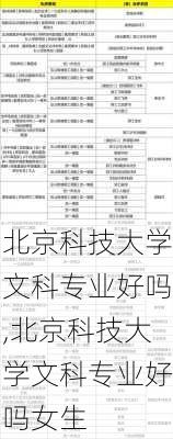 北京科技大学文科专业好吗,北京科技大学文科专业好吗女生