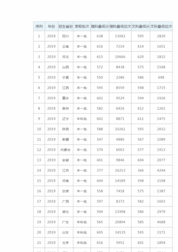 兰州大学土木工程专业分数线,兰州大学土木工程专业分数线是多少