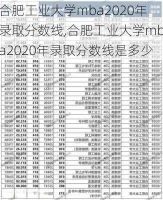 合肥工业大学mba2020年录取分数线,合肥工业大学mba2020年录取分数线是多少