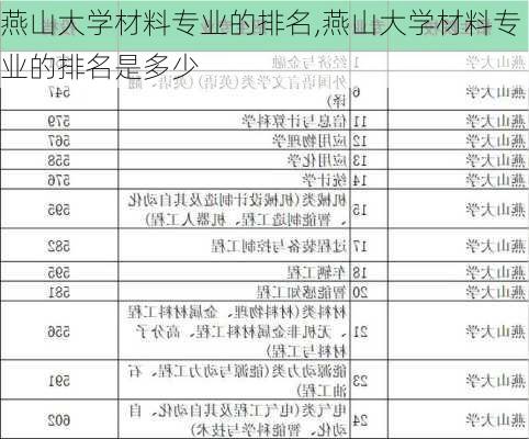 燕山大学材料专业的排名,燕山大学材料专业的排名是多少