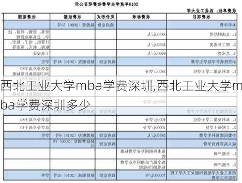 西北工业大学mba学费深圳,西北工业大学mba学费深圳多少