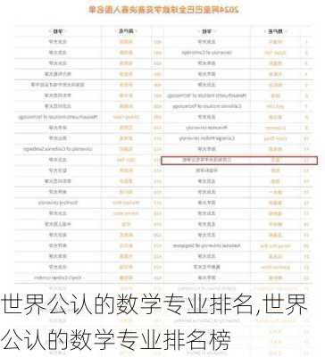 世界公认的数学专业排名,世界公认的数学专业排名榜