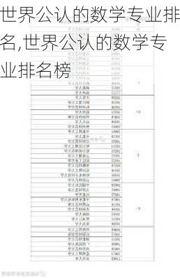 世界公认的数学专业排名,世界公认的数学专业排名榜