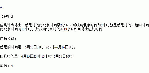 澳大利亚时差和北京时间差几个小时,澳大利亚时差和北京时间差几个小时啊