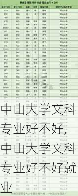 中山大学文科专业好不好,中山大学文科专业好不好就业