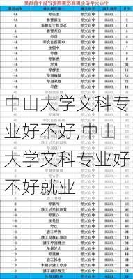 中山大学文科专业好不好,中山大学文科专业好不好就业