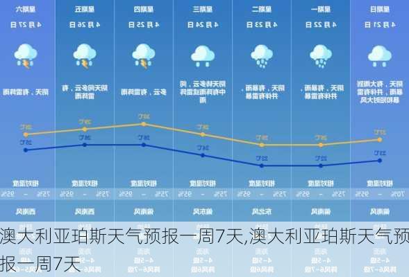 澳大利亚珀斯天气预报一周7天,澳大利亚珀斯天气预报一周7天