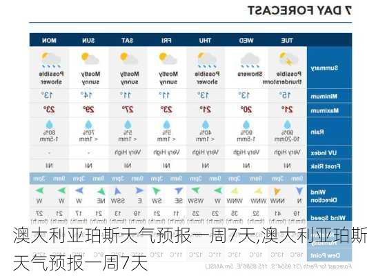 澳大利亚珀斯天气预报一周7天,澳大利亚珀斯天气预报一周7天