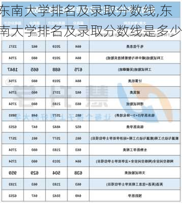 东南大学排名及录取分数线,东南大学排名及录取分数线是多少