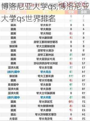 博洛尼亚大学qs,博洛尼亚大学qs世界排名