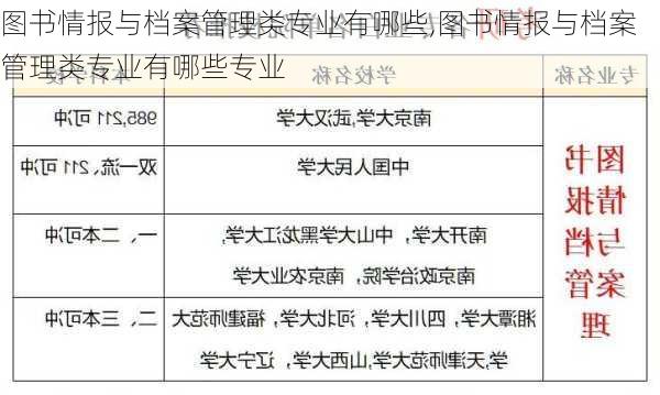 图书情报与档案管理类专业有哪些,图书情报与档案管理类专业有哪些专业