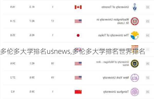 多伦多大学排名usnews,多伦多大学排名世界排名