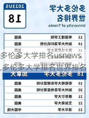 多伦多大学排名usnews,多伦多大学排名世界排名