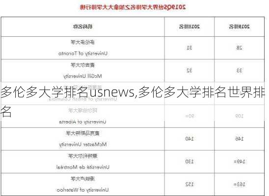 多伦多大学排名usnews,多伦多大学排名世界排名