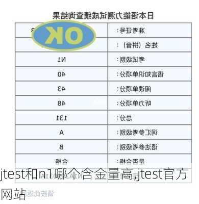 jtest和n1哪个含金量高,jtest官方网站