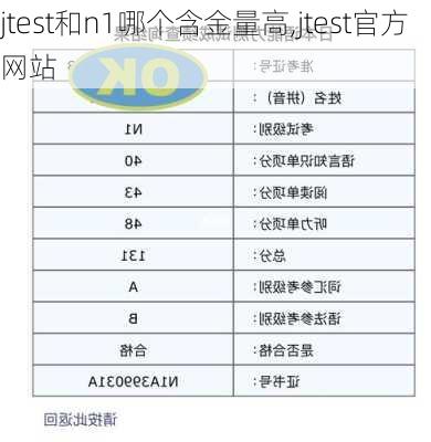 jtest和n1哪个含金量高,jtest官方网站