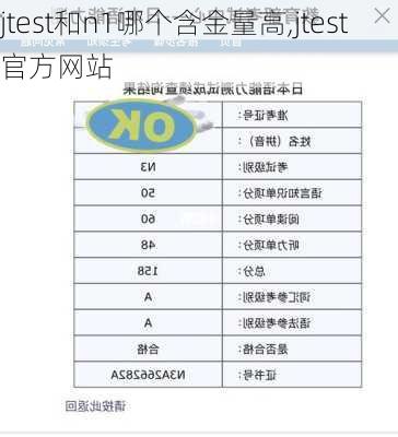 jtest和n1哪个含金量高,jtest官方网站