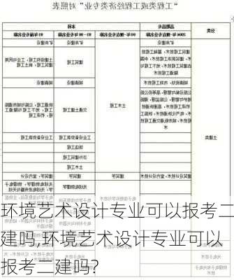 环境艺术设计专业可以报考二建吗,环境艺术设计专业可以报考二建吗?