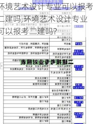 环境艺术设计专业可以报考二建吗,环境艺术设计专业可以报考二建吗?